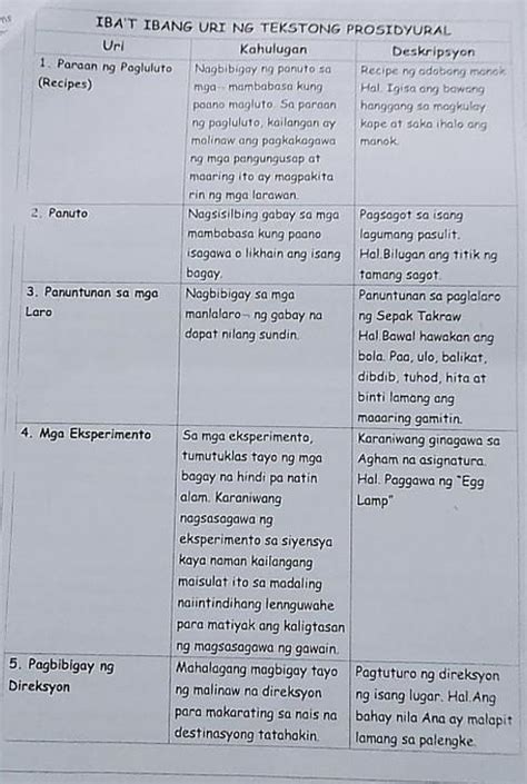 uri ng tekstong prosidyural brainly|Ano ang tekstong prosidyural .